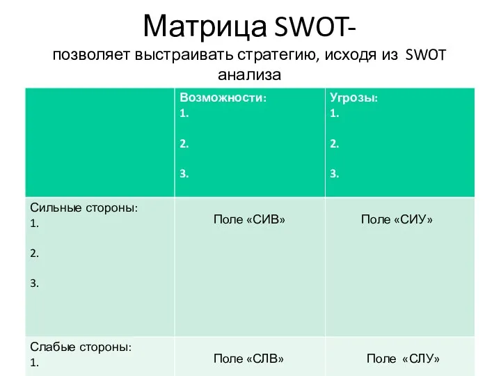 Матрица SWOT- позволяет выстраивать стратегию, исходя из SWOT анализа