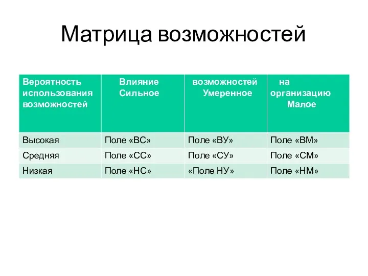 Матрица возможностей