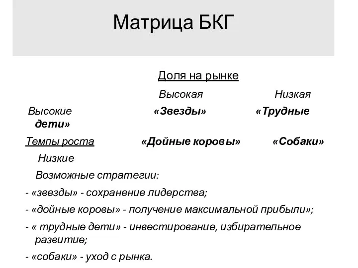 Матрица БКГ Доля на рынке Высокая Низкая Высокие «Звезды» «Трудные