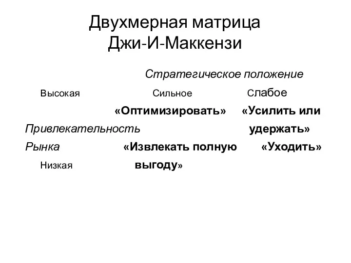 Двухмерная матрица Джи-И-Маккензи Стратегическое положение Высокая Сильное Слабое «Оптимизировать» «Усилить