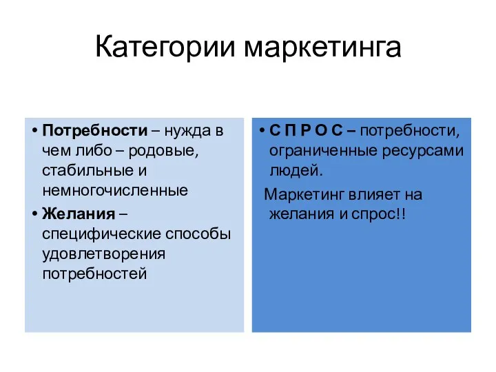 Категории маркетинга Потребности – нужда в чем либо – родовые,