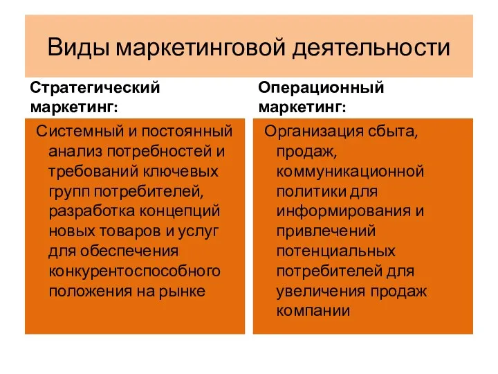 Виды маркетинговой деятельности Стратегический маркетинг: Системный и постоянный анализ потребностей