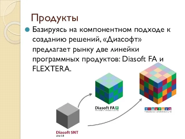 Продукты Базируясь на компонентном подходе к созданию решений, «Диасофт» предлагает