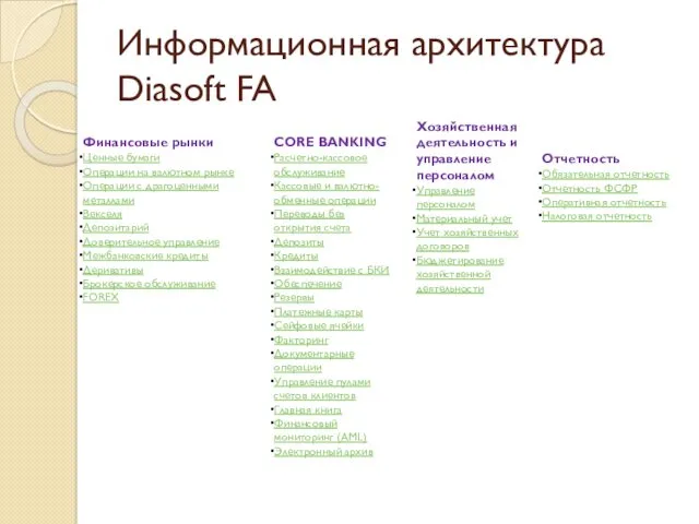 Информационная архитектура Diasoft FA Хозяйственная деятельность и управление персоналом Управление