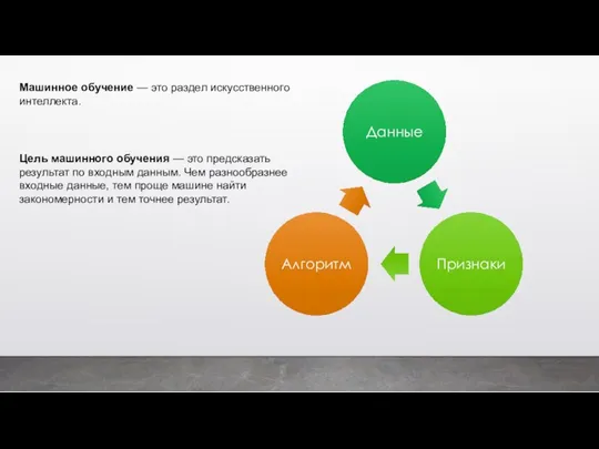 Цель машинного обучения — это предсказать результат по входным данным.
