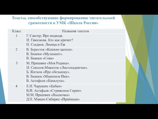 Тексты, способствующие формированию читательской грамотности в УМК «Школа России»