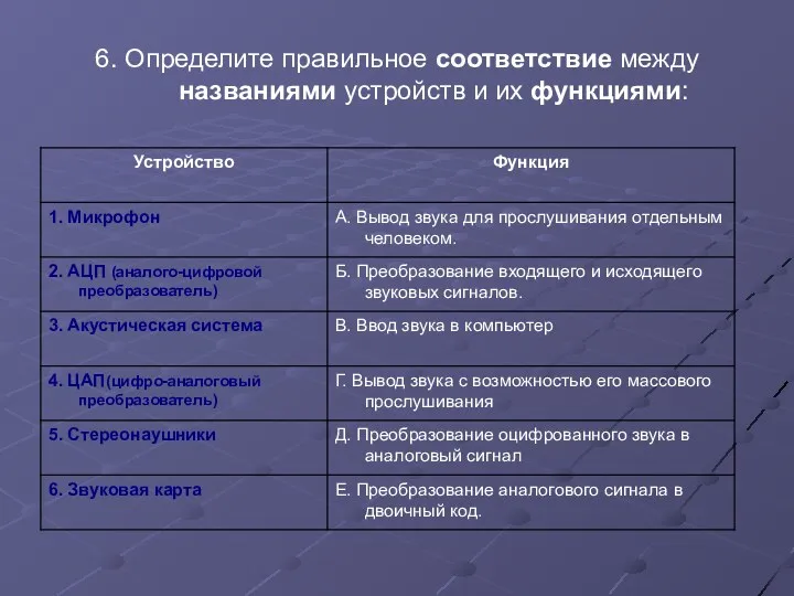 6. Определите правильное соответствие между названиями устройств и их функциями: