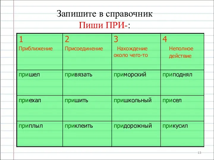 Запишите в справочник Пиши ПРИ-: