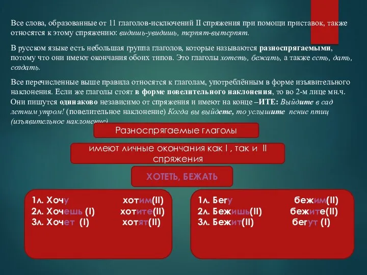 Все слова, образованные от 11 глаголов-исключений II спряжения при помощи