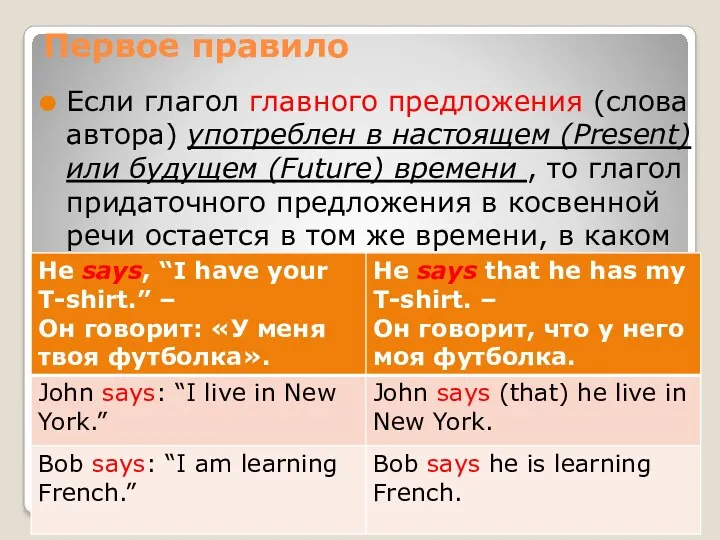 Первое правило Если глагол главного предложения (слова автора) употреблен в