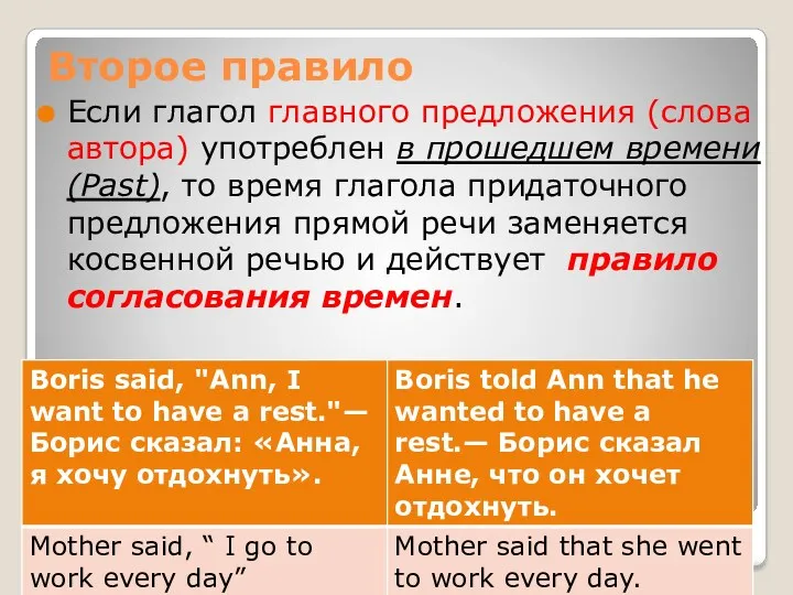 Второе правило Если глагол главного предложения (слова автора) употреблен в