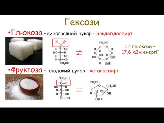 Гексози Глюкоза – виноградний цукор - альдегідоспирт Фруктоза – плодовий