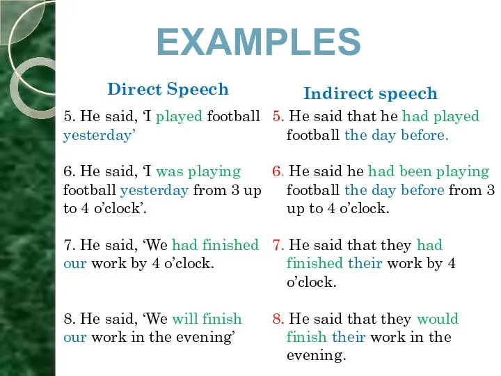 Direct Speech Indirect speech 5. He said, ‘I played football