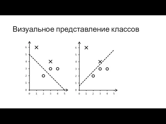 Визуальное представление классов