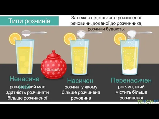 Типи розчинів Залежно від кількості розчиненої речовини, доданої до розчинника,