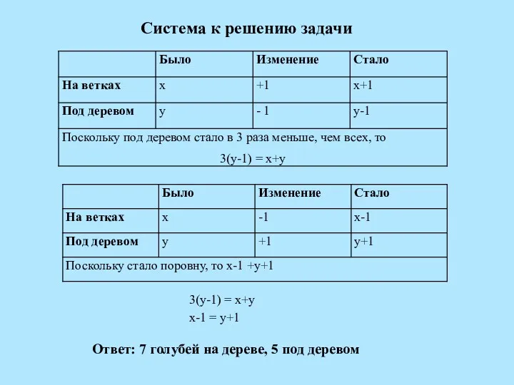 Система к решению задачи 3(у-1) = х+у х-1 = у+1