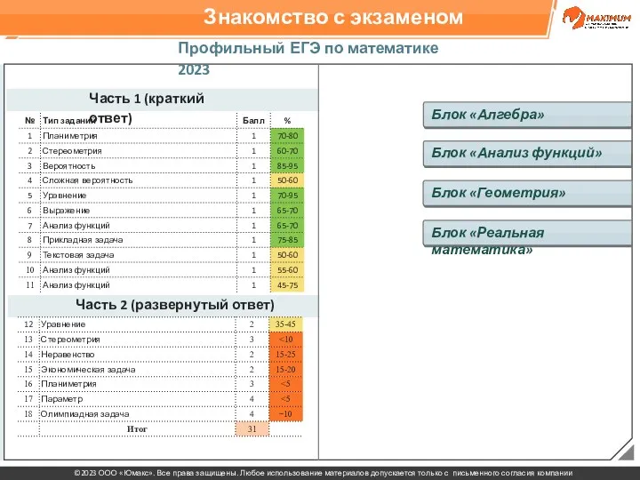 Знакомство с экзаменом Профильный ЕГЭ по математике 2023 Часть 1