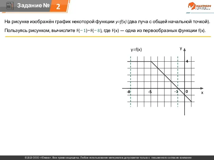 На рисунке изображён график некоторой функции y=f(x) (два луча с