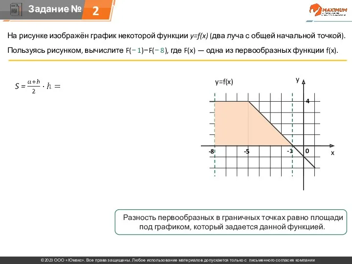 На рисунке изображён график некоторой функции y=f(x) (два луча с