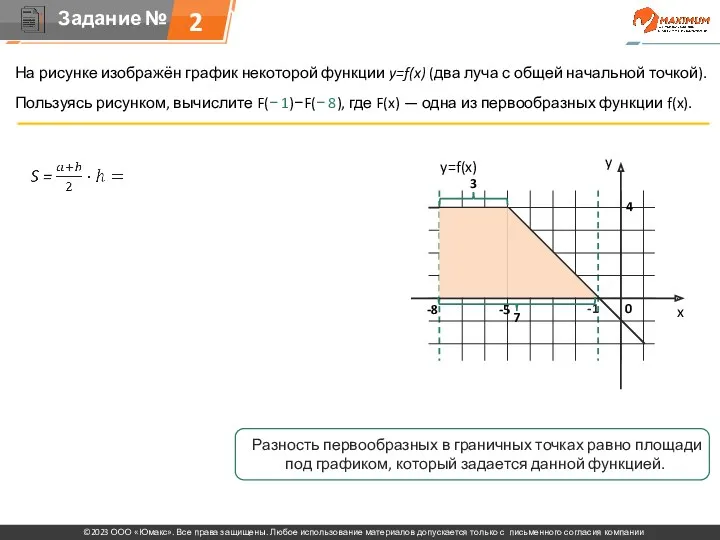 На рисунке изображён график некоторой функции y=f(x) (два луча с