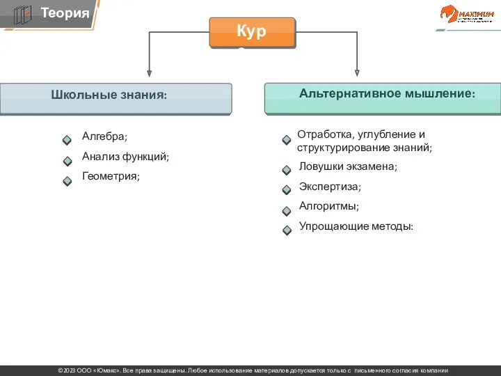 Школьные знания: Альтернативное мышление: Курс Алгебра; Анализ функций; Геометрия; Отработка,