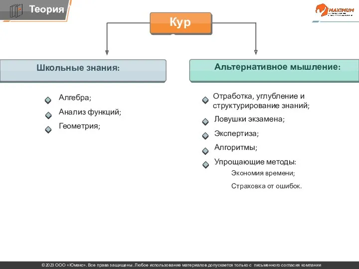 Школьные знания: Альтернативное мышление: Курс Алгебра; Анализ функций; Геометрия; Отработка,