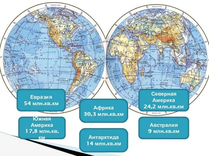 Евразия 54 млн.кв.км Африка 30,3 млн.кв.км Северная Америка 24,2 млн.кв.км