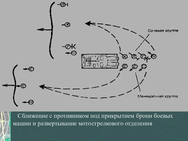 Сближение с противником под прикрытием брони боевых машин и развертывание мотострелкового отделения