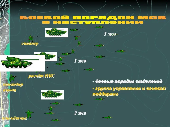 БОЕВОЙ ПОРЯДОК МСВ в наступлении - боевые порядки отделений - группа управления и огневой поддержки