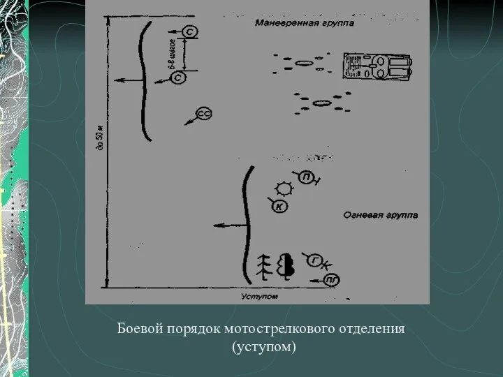 Боевой порядок мотострелкового отделения (уступом)