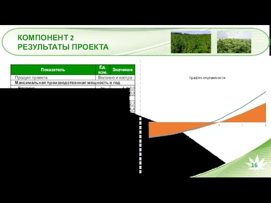 КОМПОНЕНТ 2 РЕЗУЛЬТАТЫ ПРОЕКТА