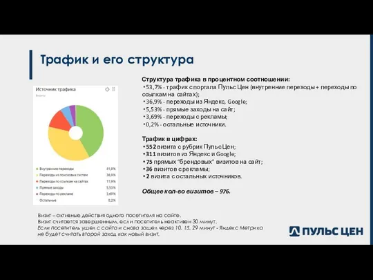 Трафик и его структура Структура трафика в процентном соотношении: 53,7%