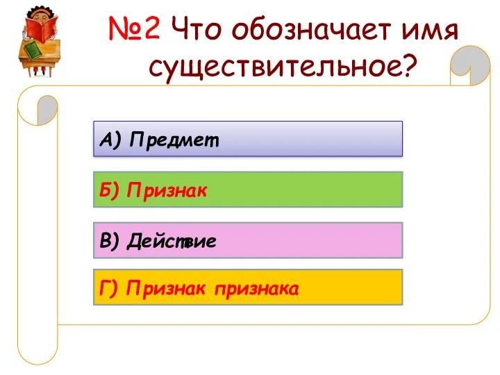 №2 Что обозначает имя существительное? А) Предмет Б) Признак В) Действие Г) Признак признака