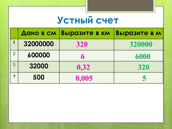 Устный счет 320 6 0,32 0,005 320000 6000 320 5