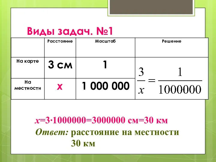 Виды задач. №1 №1 х=3∙1000000=3000000 см=30 км Ответ: расстояние на местности 30 км