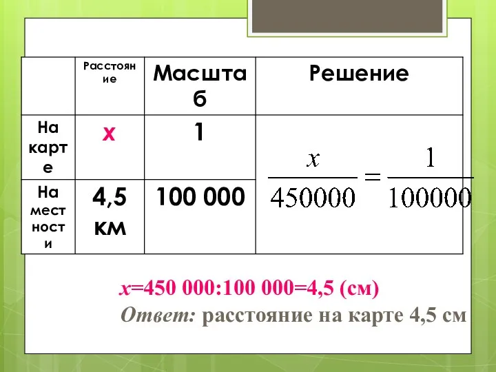 Виды задач №2 №2 х=450 000:100 000=4,5 (см) Ответ: расстояние на карте 4,5 см