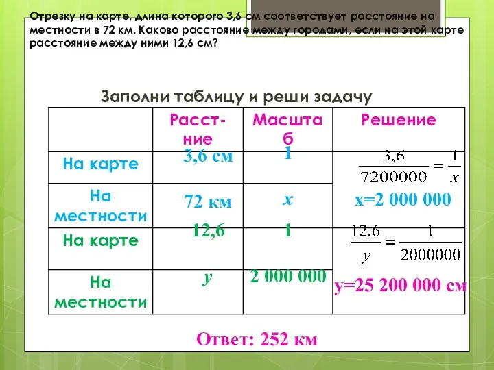 Отрезку на карте, длина которого 3,6 см соответствует расстояние на