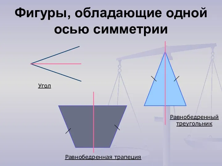 Фигуры, обладающие одной осью симметрии Угол Равнобедренный треугольник Равнобедренная трапеция