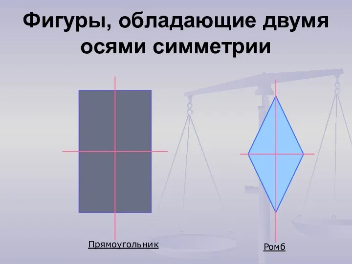 Фигуры, обладающие двумя осями симметрии Прямоугольник Ромб