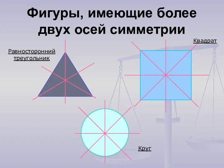 Фигуры, имеющие более двух осей симметрии Равносторонний треугольник Квадрат Круг