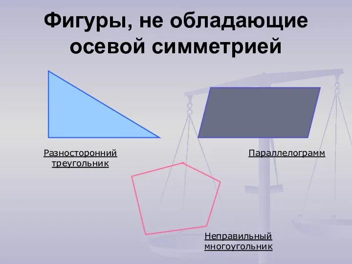 Фигуры, не обладающие осевой симметрией Разносторонний треугольник Параллелограмм Неправильный многоугольник