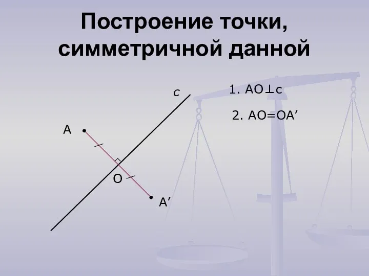Построение точки, симметричной данной А с А’ 1. АО⊥с О 2. АО=ОА’