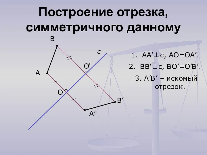 Построение отрезка, симметричного данному А с А’ В В’ O