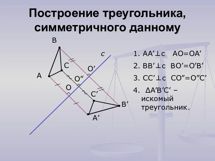 Построение треугольника, симметричного данному А с А’ В В’ С С’ 1. AA’⊥c