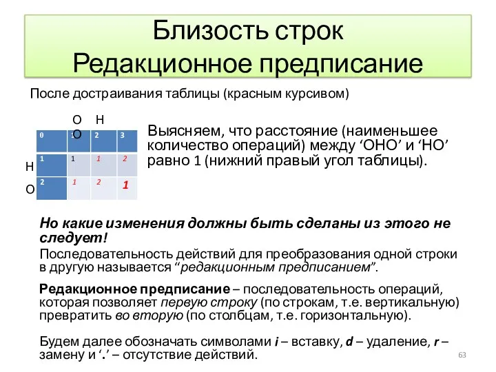 Близость строк Редакционное предписание После достраивания таблицы (красным курсивом) Выясняем,