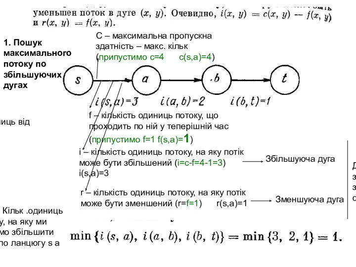С – максимальна пропускна здатність – макс. кільк (припустимо с=4 с(s,а)=4) f –
