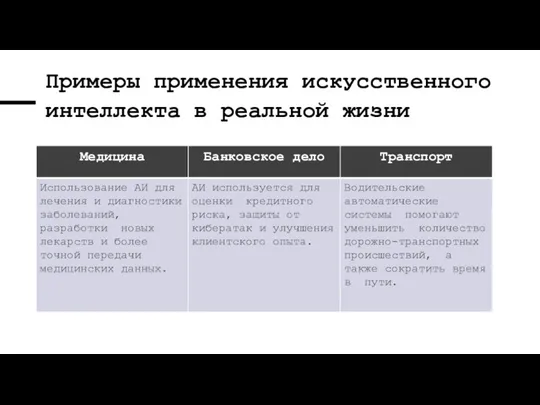 Примеры применения искусственного интеллекта в реальной жизни Медицина Использование АИ