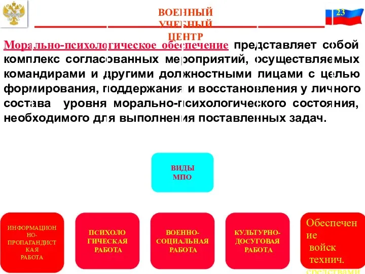 ВОЕННЫЙ УЧЕБНЫЙ ЦЕНТР Морально-психологическое обеспечение представляет собой комплекс согласованных мероприятий,