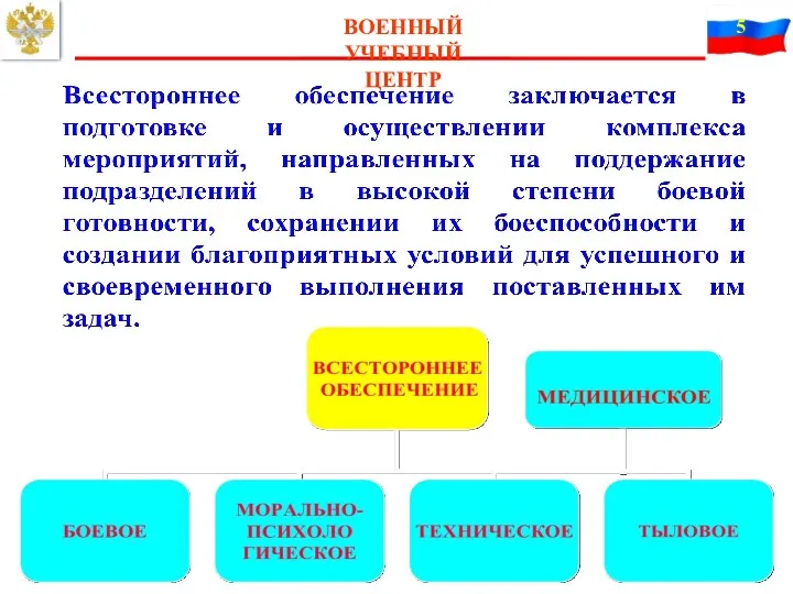 ВОЕННЫЙ УЧЕБНЫЙ ЦЕНТР