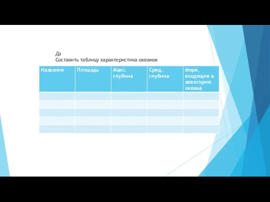 Дз Составить таблицу характеристика океанов